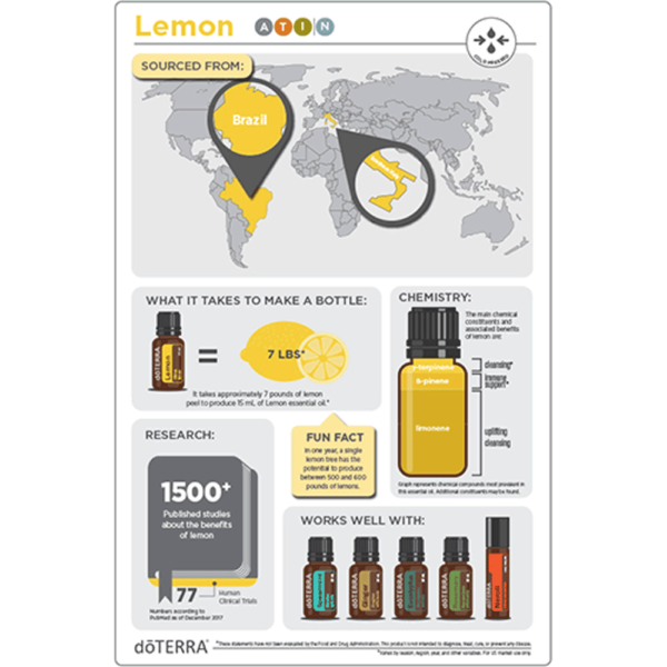 DoTerra - Lemon Oil FAQ sheet - Legacy Nutrition and Products - Kathy Micheel