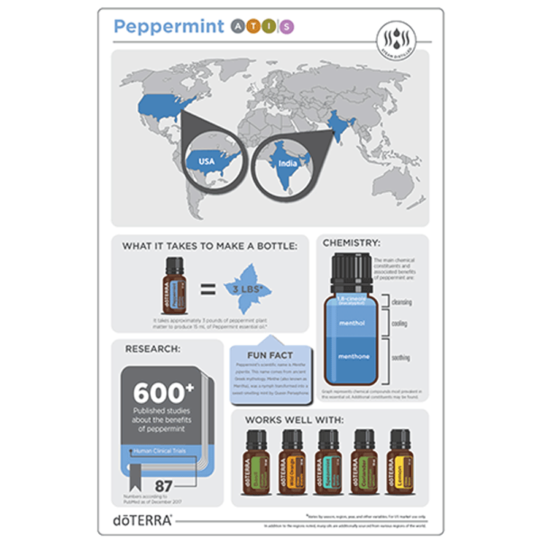 DoTerra - Peppermint Oil FAQ sheet - Legacy Nutrition and Products - Kathy Micheel