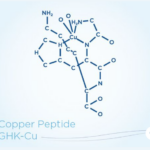 LifeWave - X39 Copper Peptide GHK-Cu - TIOLI Moments - Image
