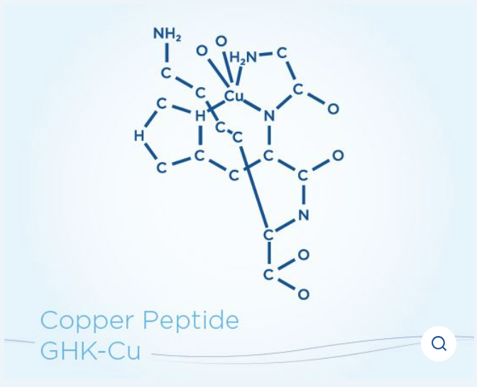 LifeWave - X39 Copper Peptide GHK-Cu - TIOLI Moments - Image
